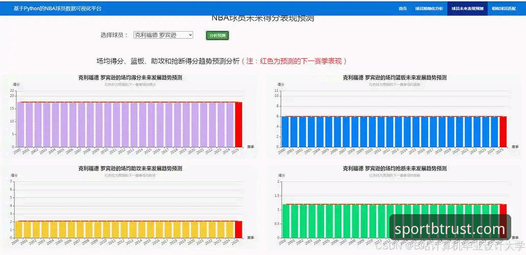 B体育平台稳定 B体育平台稳定深度评测:从数据到体验的全方位分析